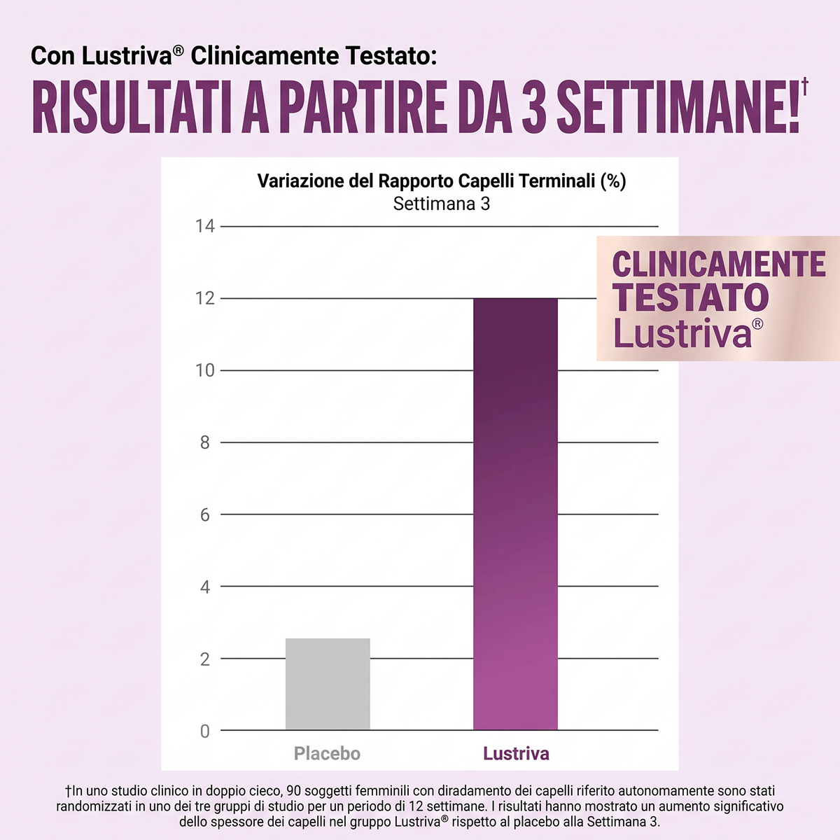 Solea™ - Caramelle Gommose Per Capelli Più Forti